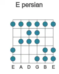 Guitar scale for persian in position 1